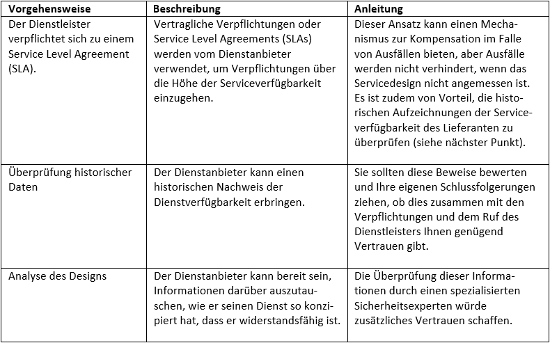 Physische Belastbarkeit und Verfügbarkeit