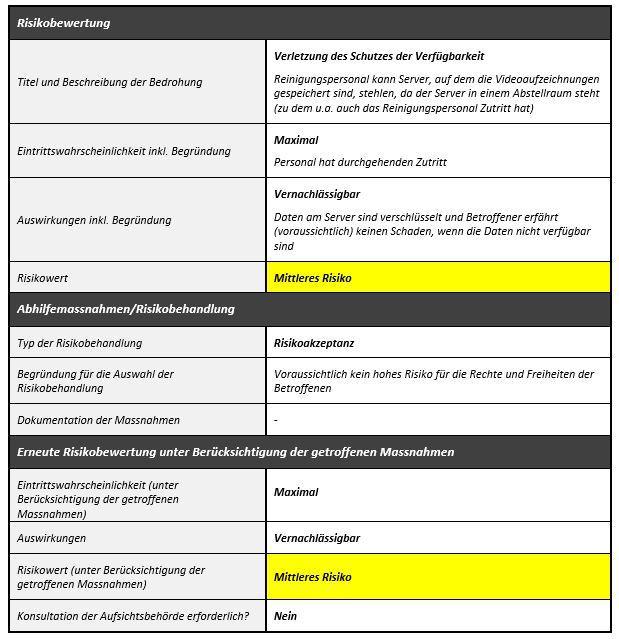 Die Durchführung einer DSFA - Infosec AG