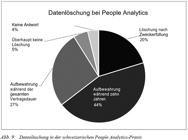 Datenlöschung in der schweizerischen People Analytics_Praxis