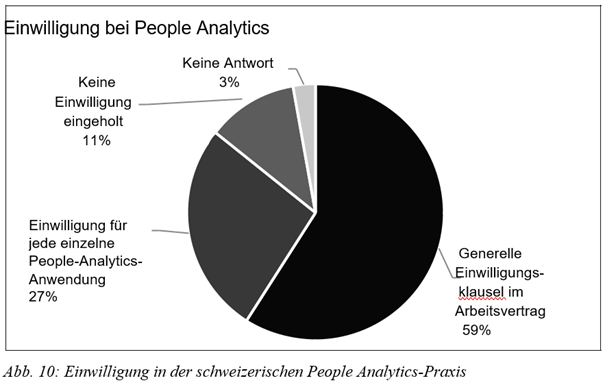 Einwilligung in der schweizerischen People Analytics-Praxis