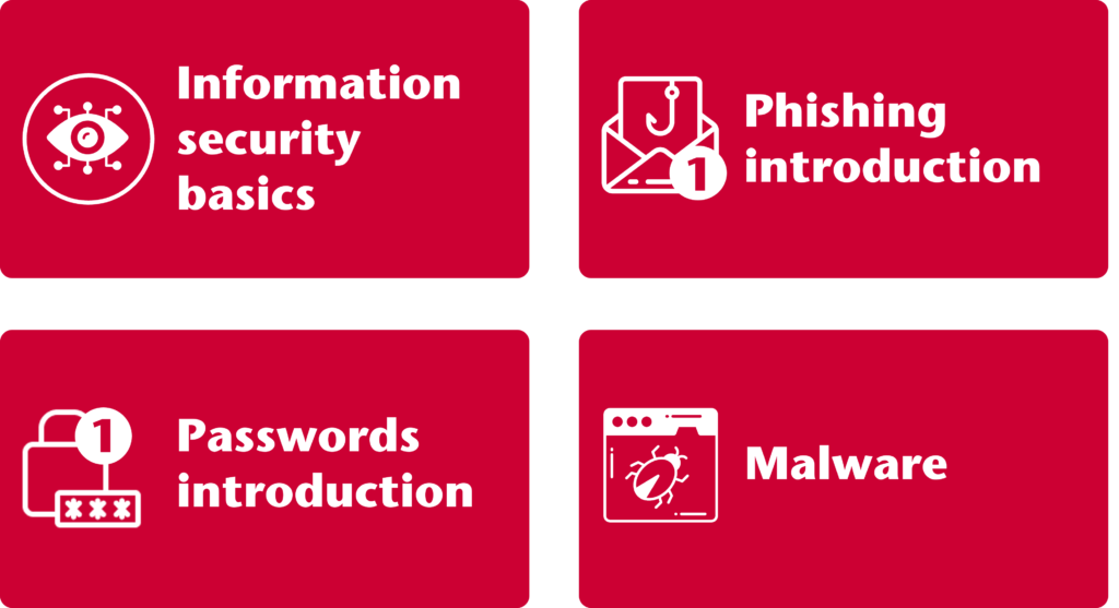 eLearning training bundle top 4