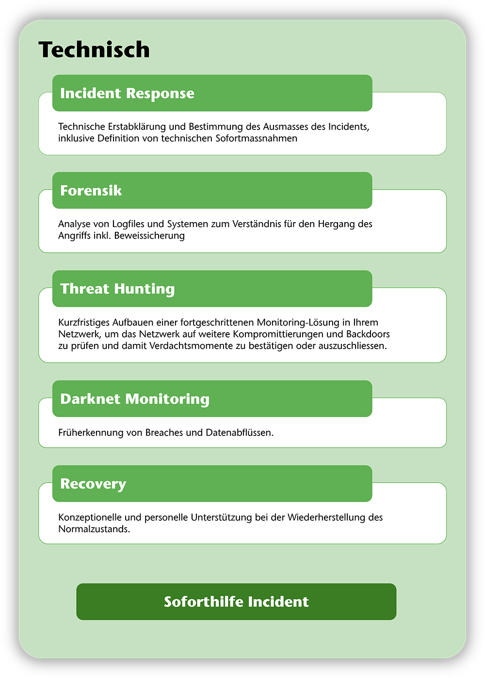 Soforthilfe Incident, Incident Response, Forensik, Threat Hunting, Darknet Monitoring, Recovery
