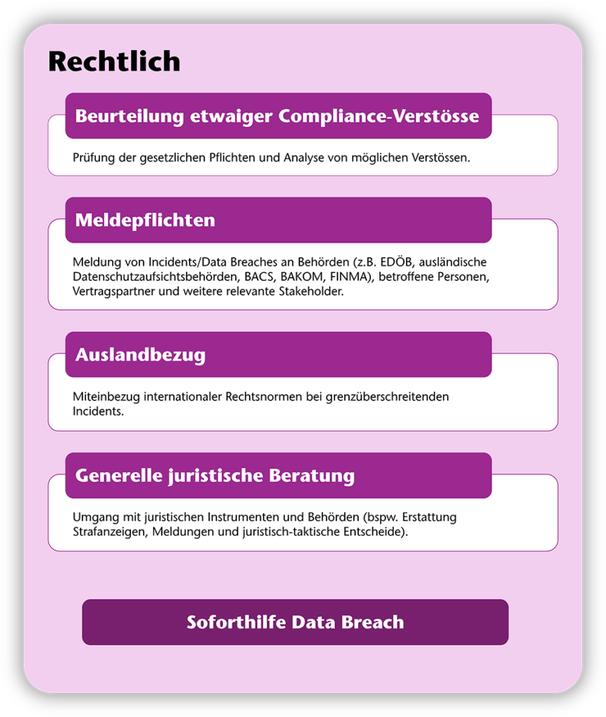 Soforthilfe Data Breach, Beurteilung von Compliance-Verstössen, etc. 